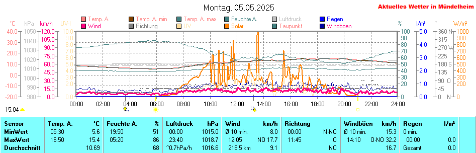 keine Grafik