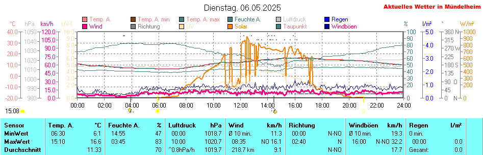 keine Grafik