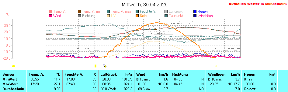 keine Grafik