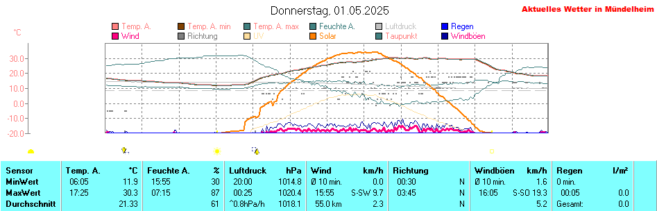 keine Grafik