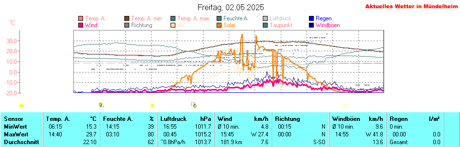 keine Grafik