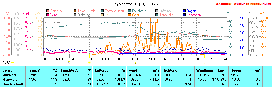 keine Grafik