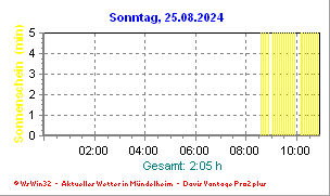 Sonnenschein