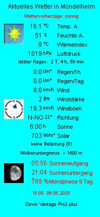 Mndelheimwetter